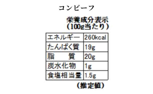 「和牛加工品4種セット」