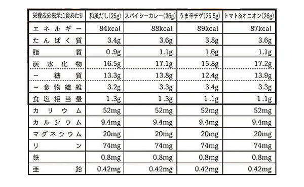 チュチュル「オートミール雑炊4種の味」