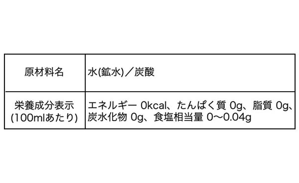 サンガリア「伊賀の天然水 強炭酸水」