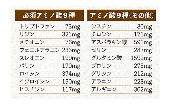チュチュル「ヘルシースタイル雑炊6種」