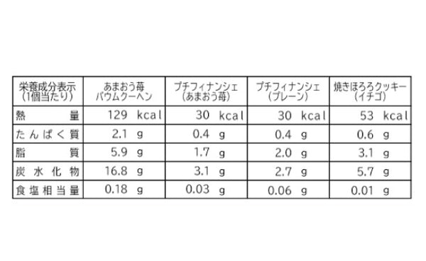 「あまおう苺バウムクーヘン＆プチフィナンシェ 詰め合わせセット」