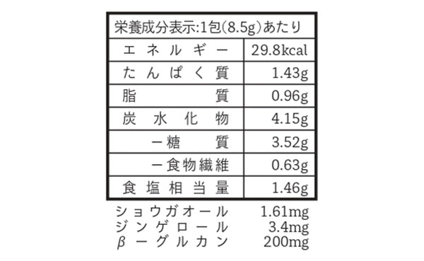 チュチュル「すごいモデルスープ」