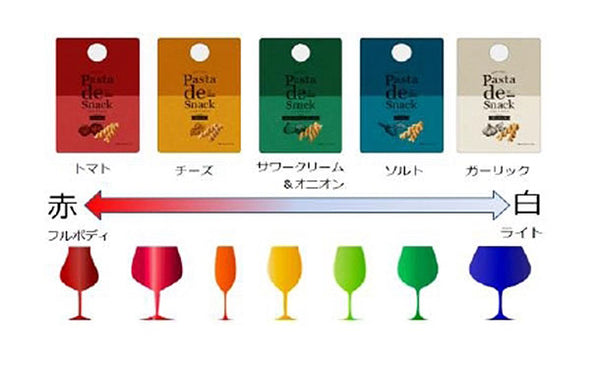 阿部幸製菓「Pasta de Snack ソルト」