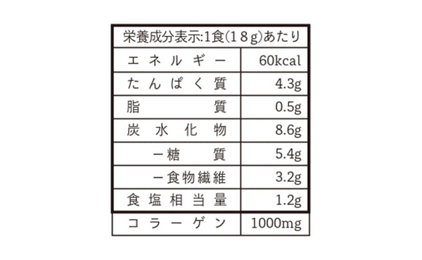チュチュル「24種の緑黄色野菜の贅沢豆乳コーンスープ」