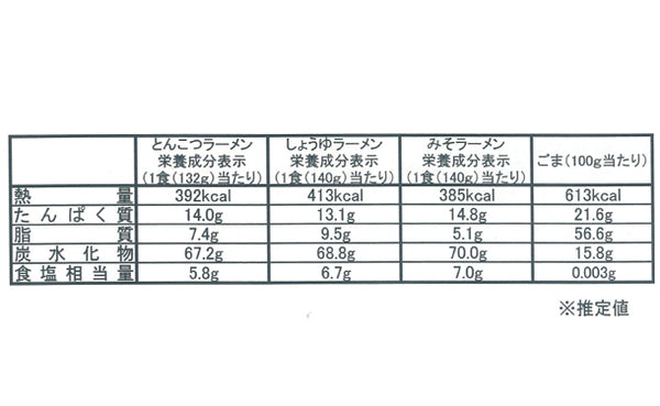 「博多ラーメン 3種の味食べ比べセット」